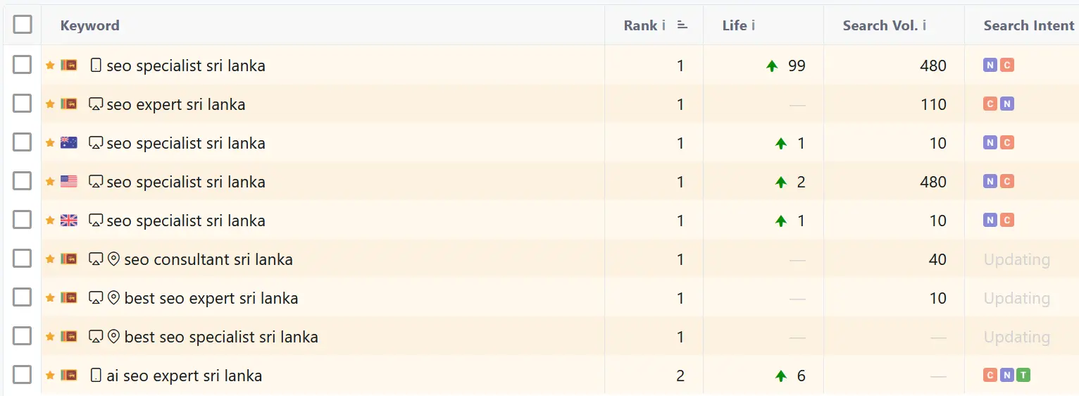 Organic search results showing Sathmina Dissanayake ranking #1 as an SEO Consultant and Specialist.